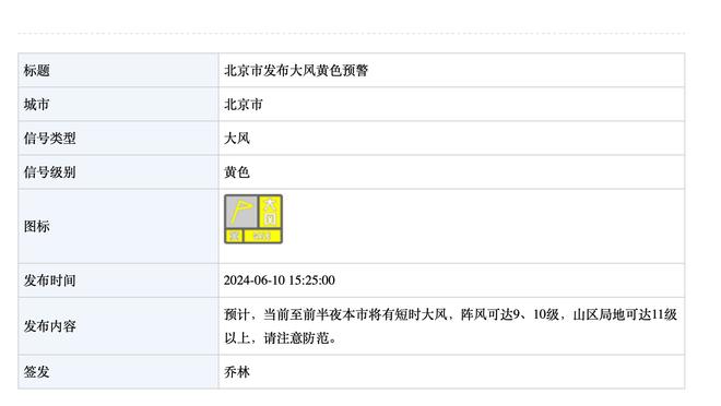 特雷-杨上半场13中4&三分4中0拿到12分2板7助2断 正负值-8